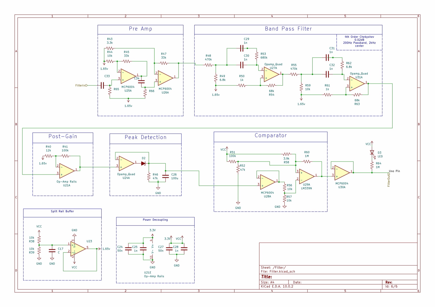Filter chain schematic